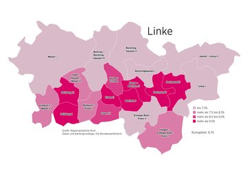 Linke Bundestagswahlergebnisse 2025 - Grafik: Regionalstatistik Ruhr, RVR